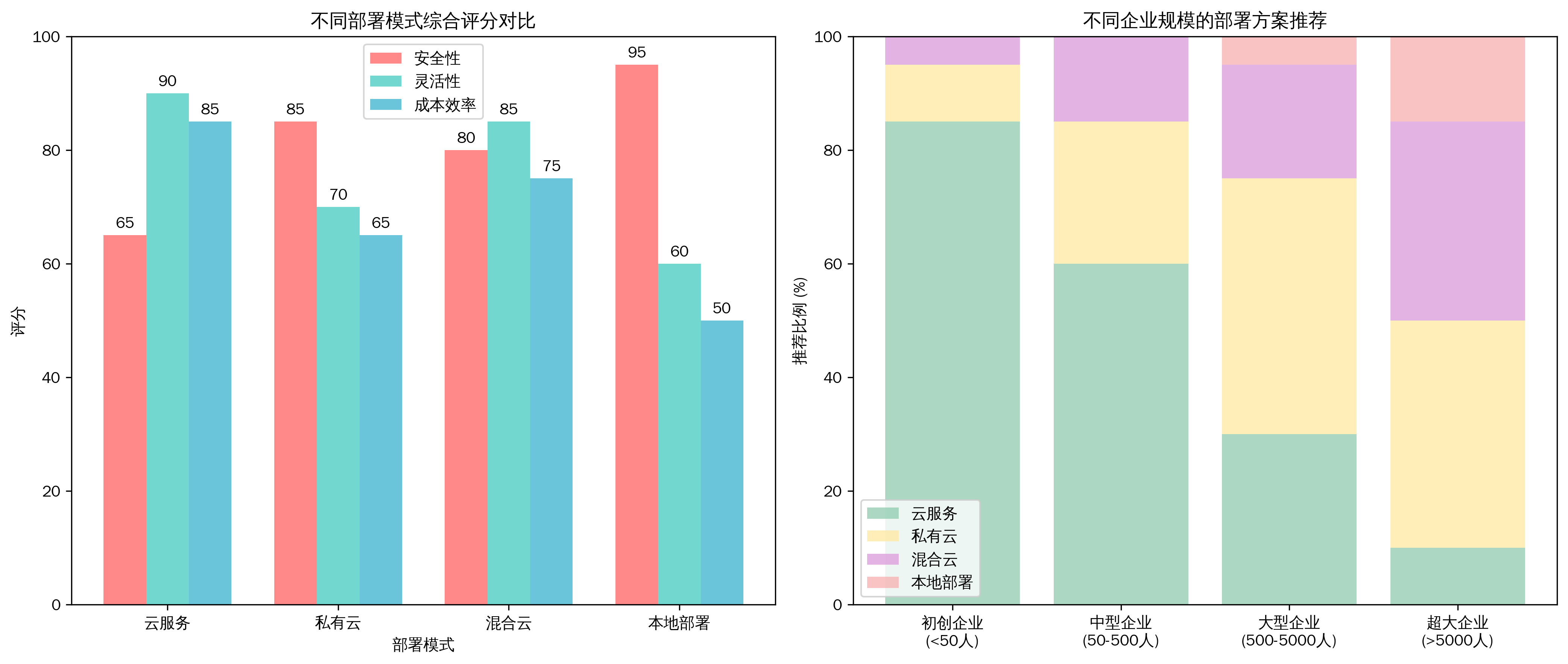 企业级知识库问答系统部署架构对比